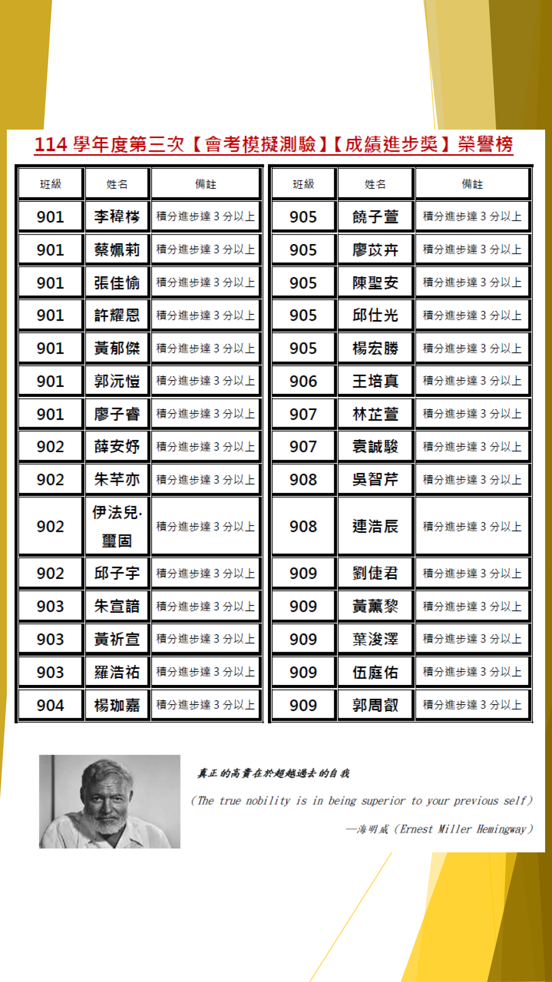 114學年度第三次會考模擬測驗-成績進步獎