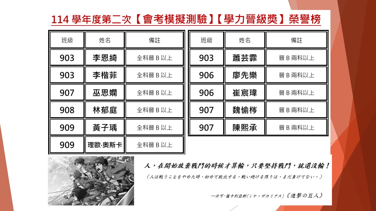 二模學力晉級獎