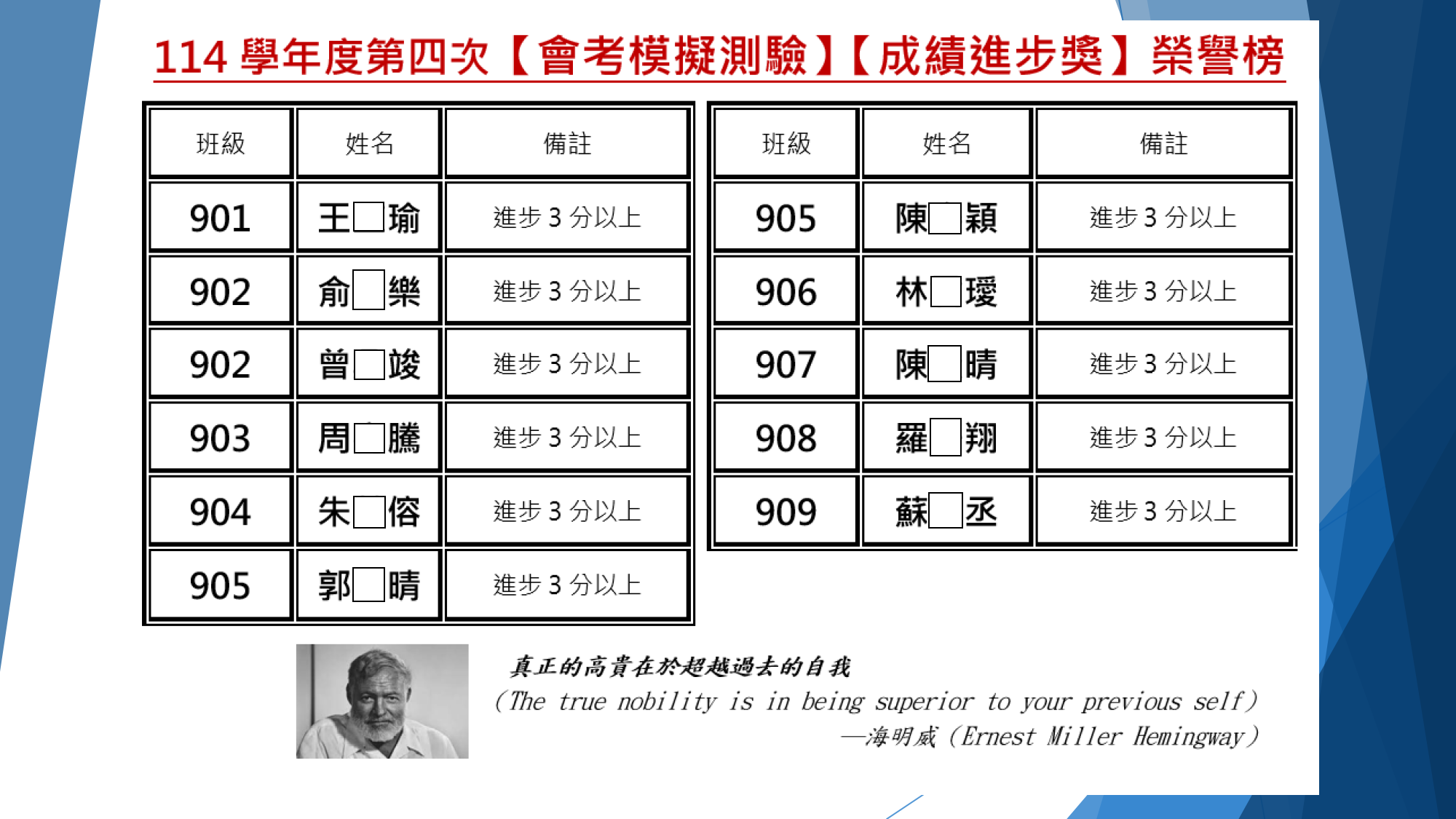成績進步