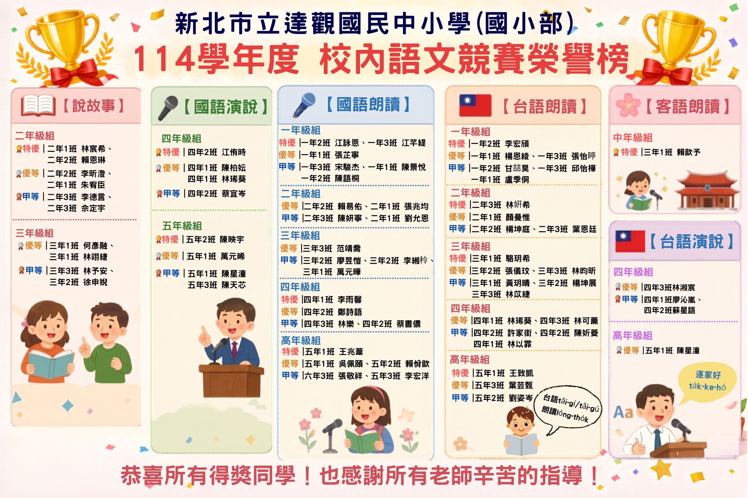 國小部校內語文競賽獲獎名單(動態比賽)