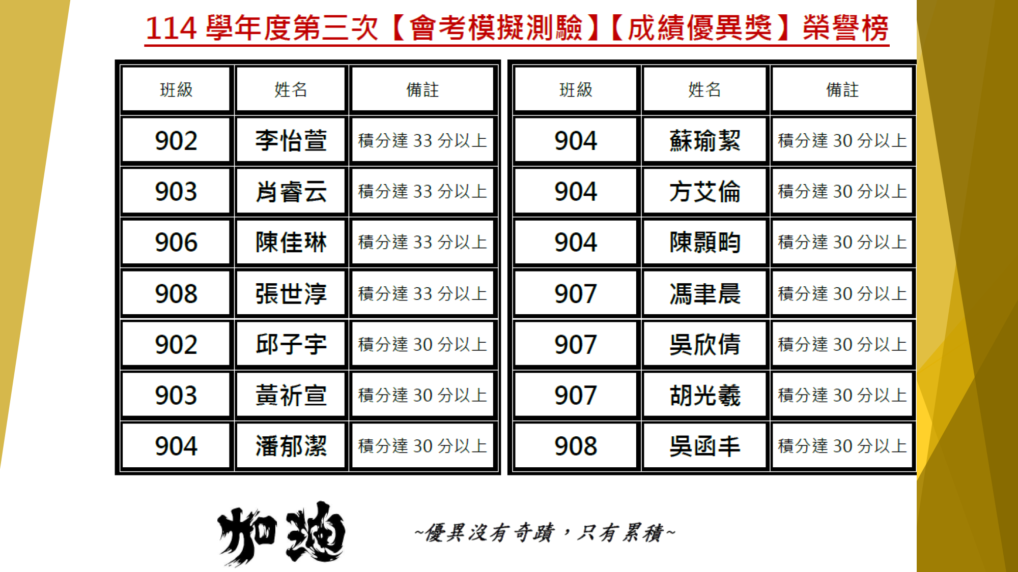 114學年度第三次會考模擬測驗-成績優異獎