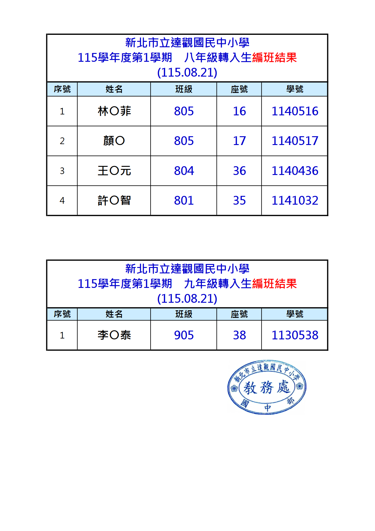 115-1轉入生編班結果公告