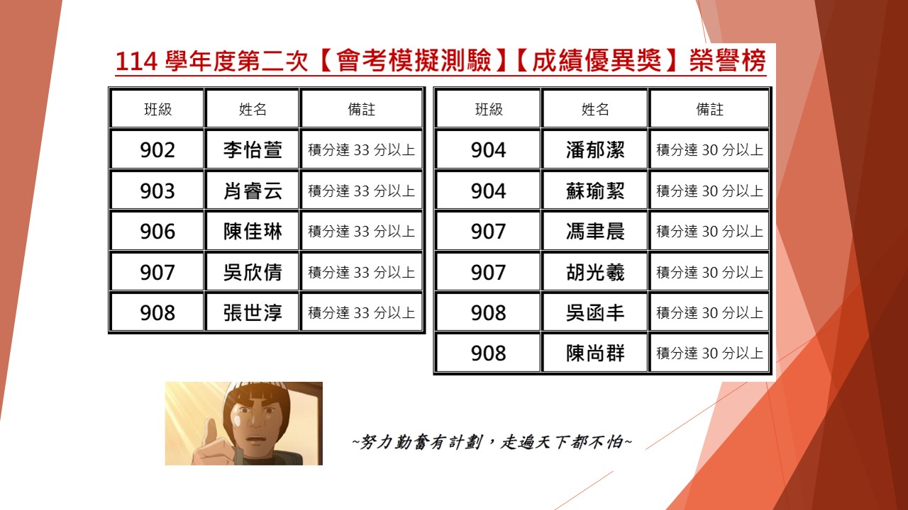 二模成績優異獎