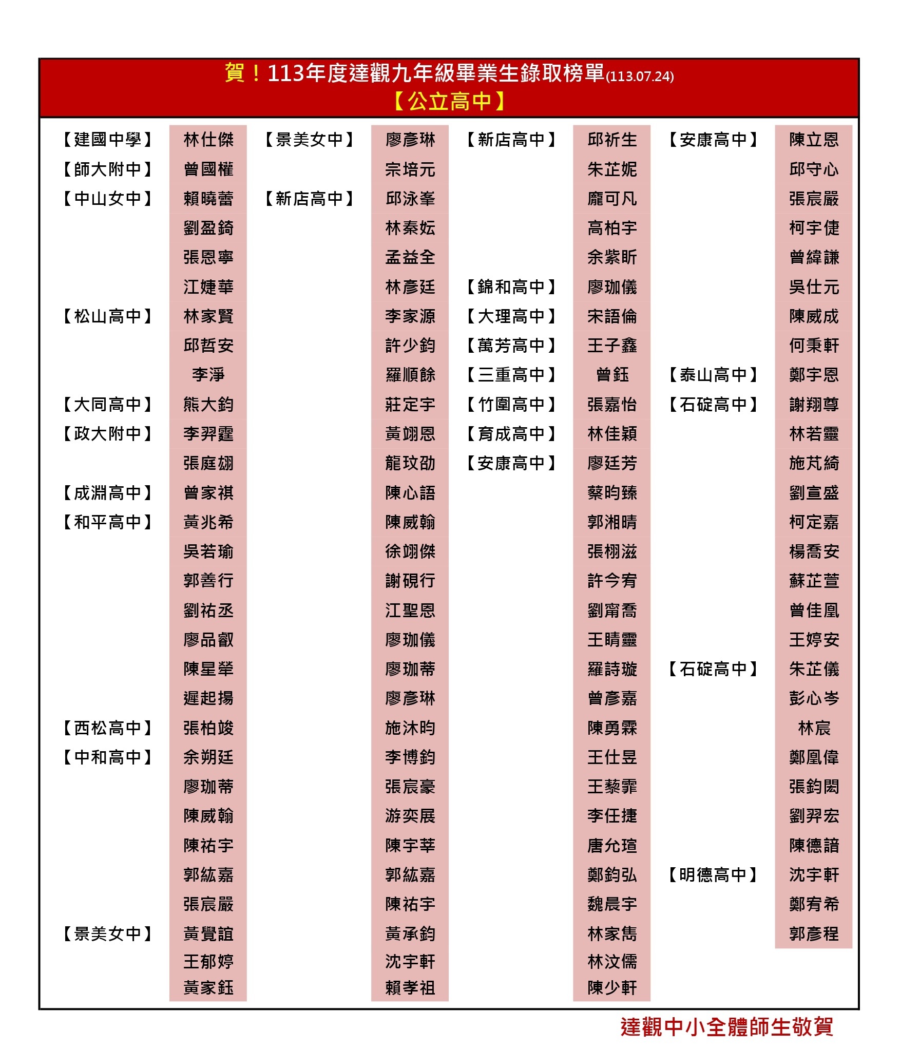113升學榜單-公立高中