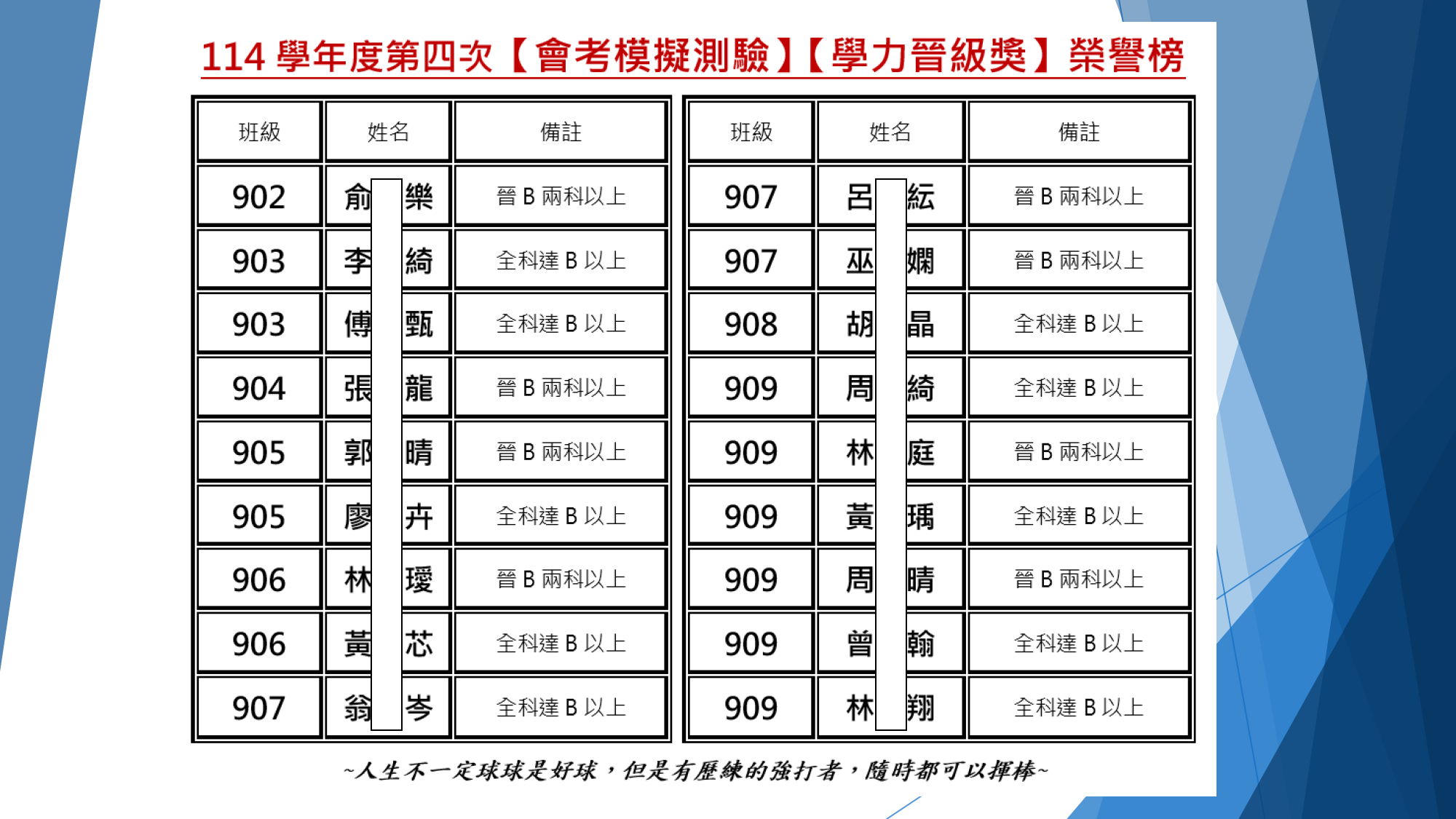 學力晉級