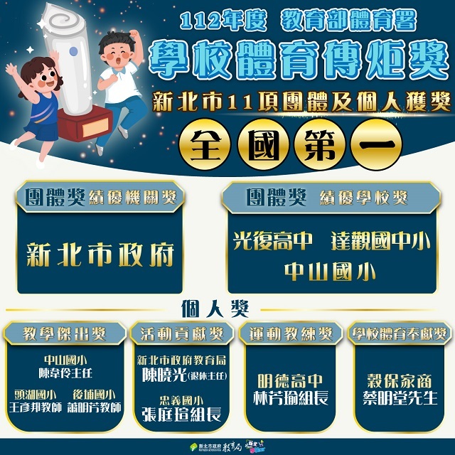 112學校體育傳炬獎