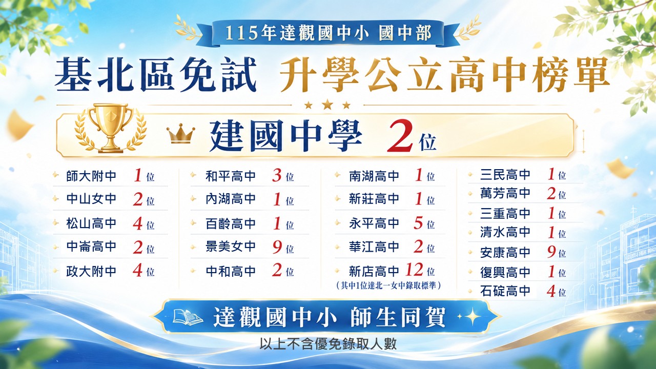 115基北免公立高中榜單
