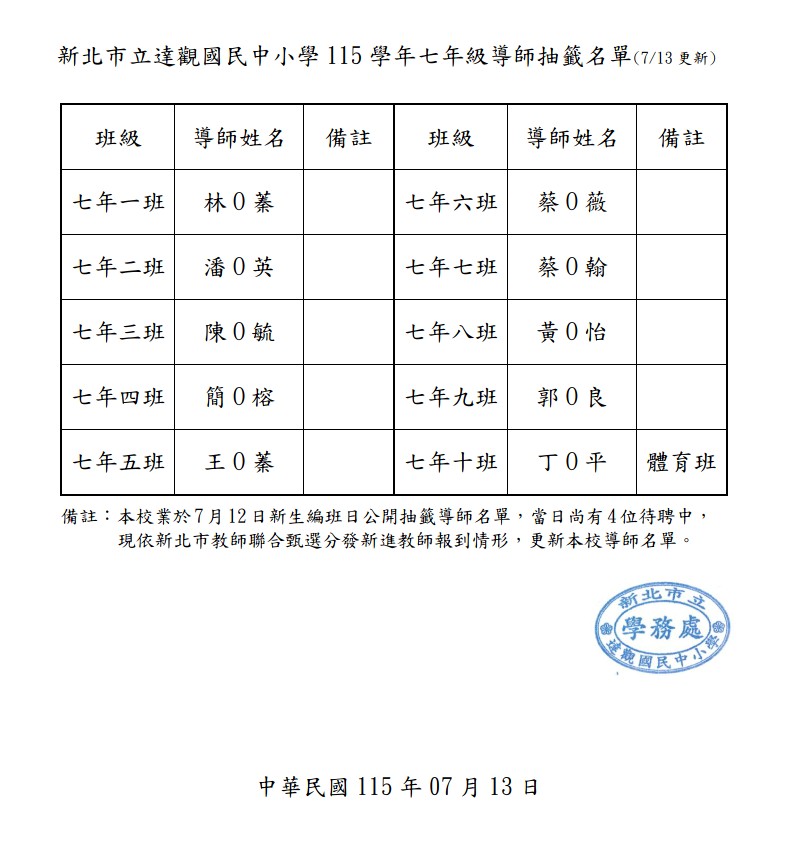 導師名單