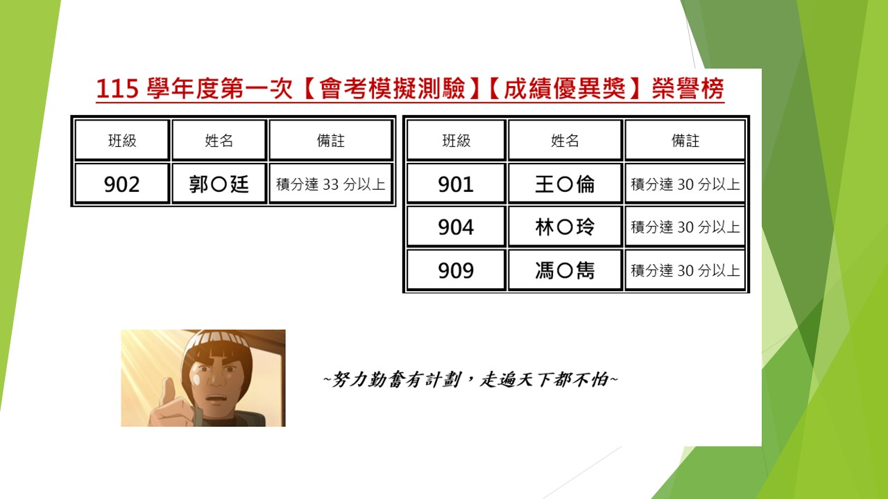 一模榜單
