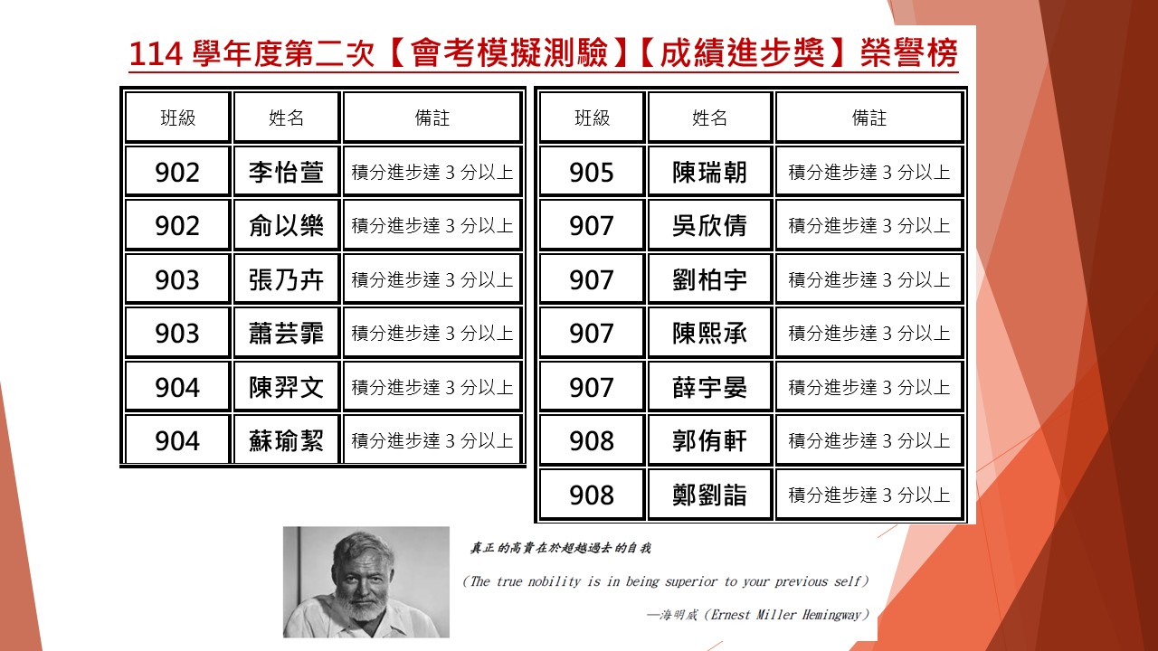 二模成績進步獎