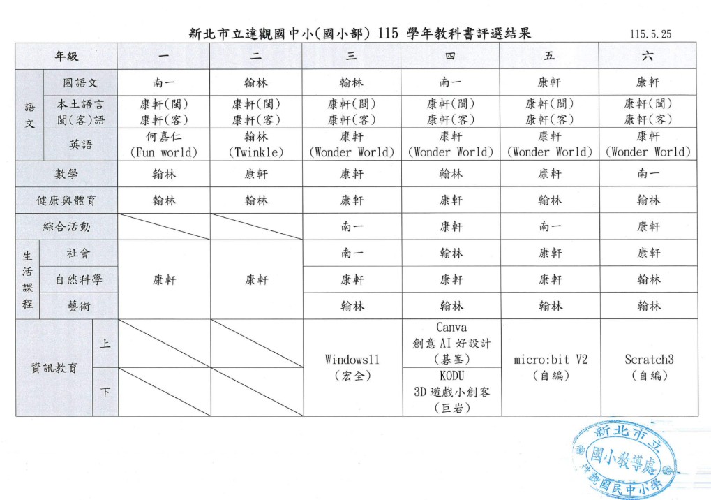 國小部115學年度教科用書評選結果