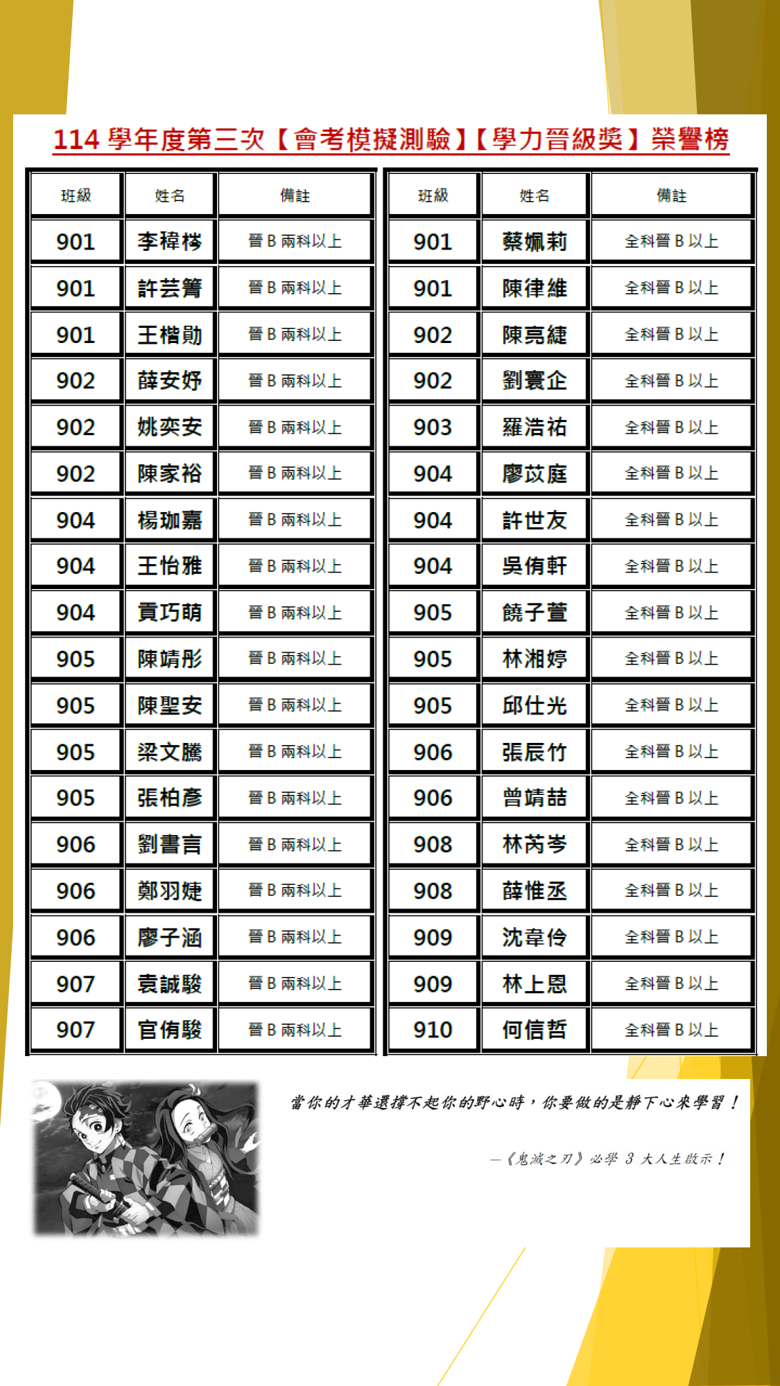 114學年度第三次會考模擬測驗-學力晉級獎