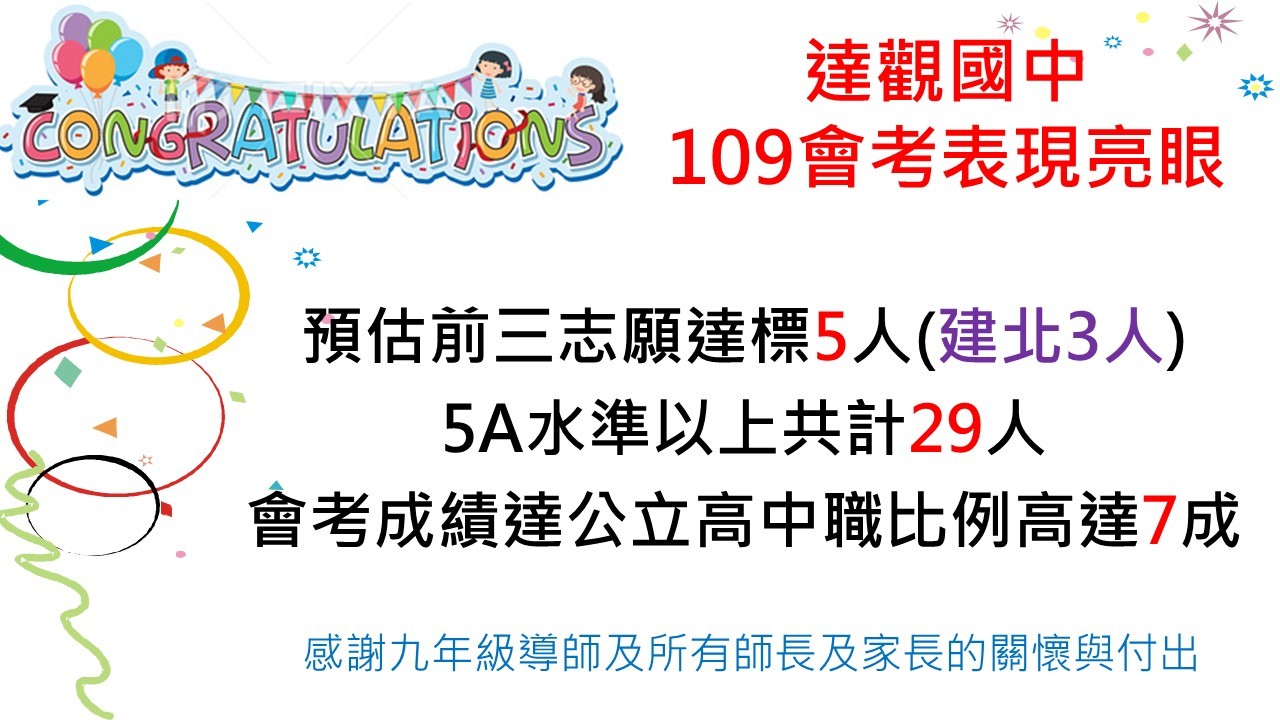 達觀國中小109會考表現