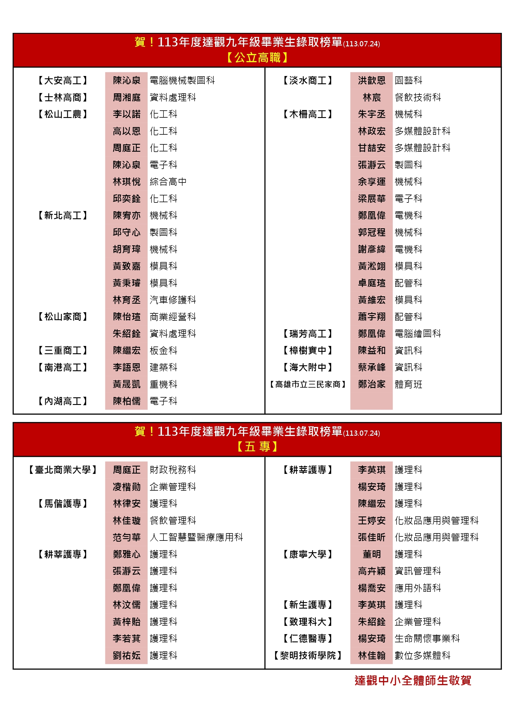 113升學榜單-高中職及五專